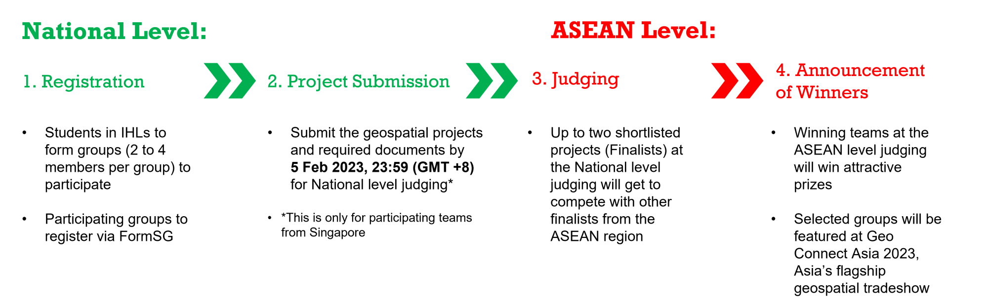 AGC 2023 Challenge Format.png